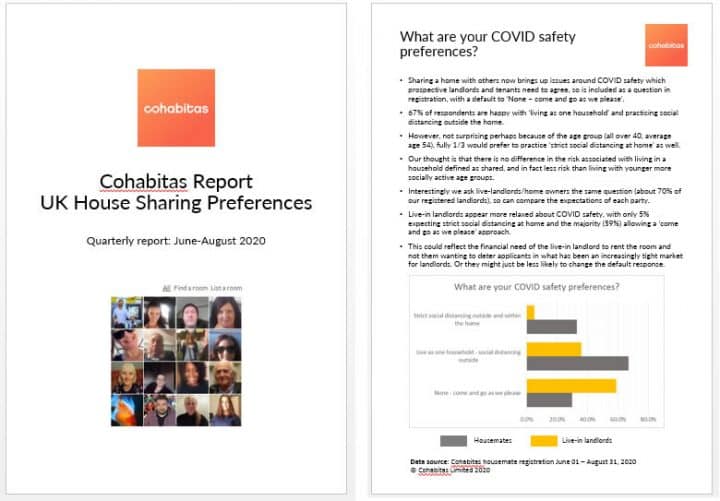 Coliving and house sharing preferences report 2020