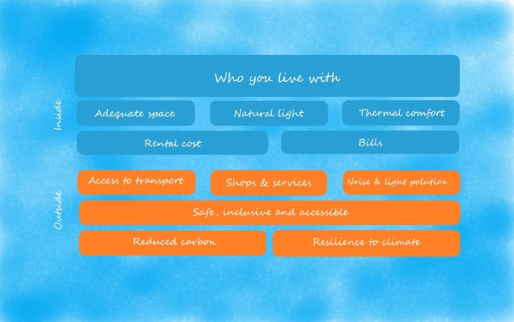 The Building Blocks Of Healthy Living In A House Share